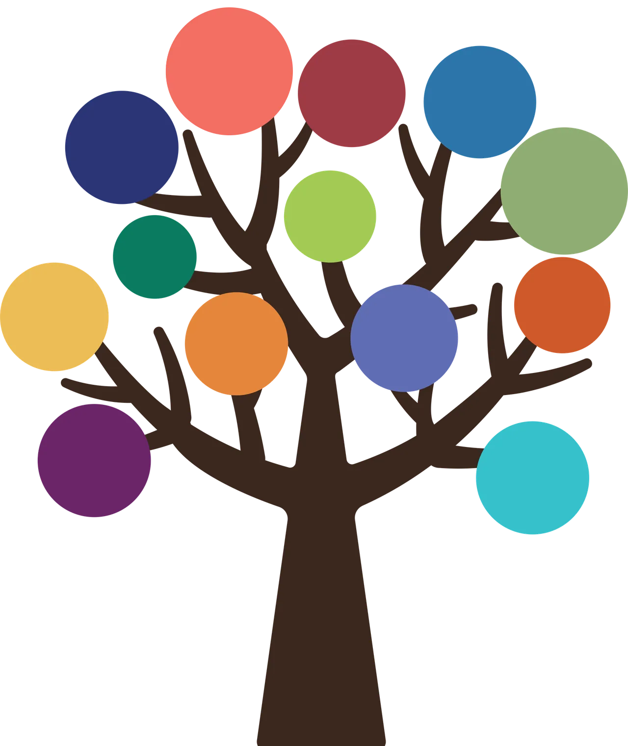 FCCA tree of faith